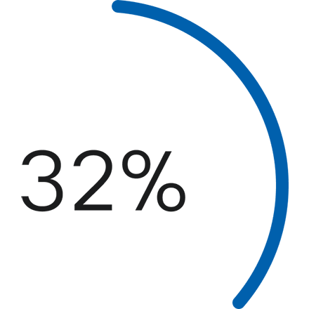 32 percent growth in the cybersecurity job market by 2031