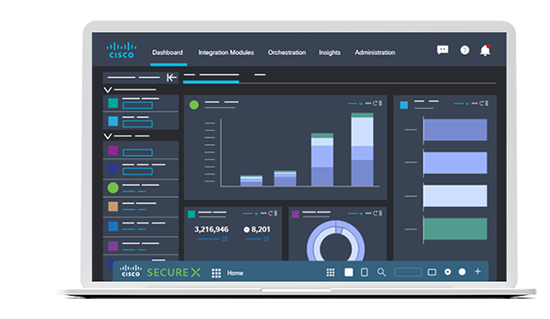 Cisco SecureX